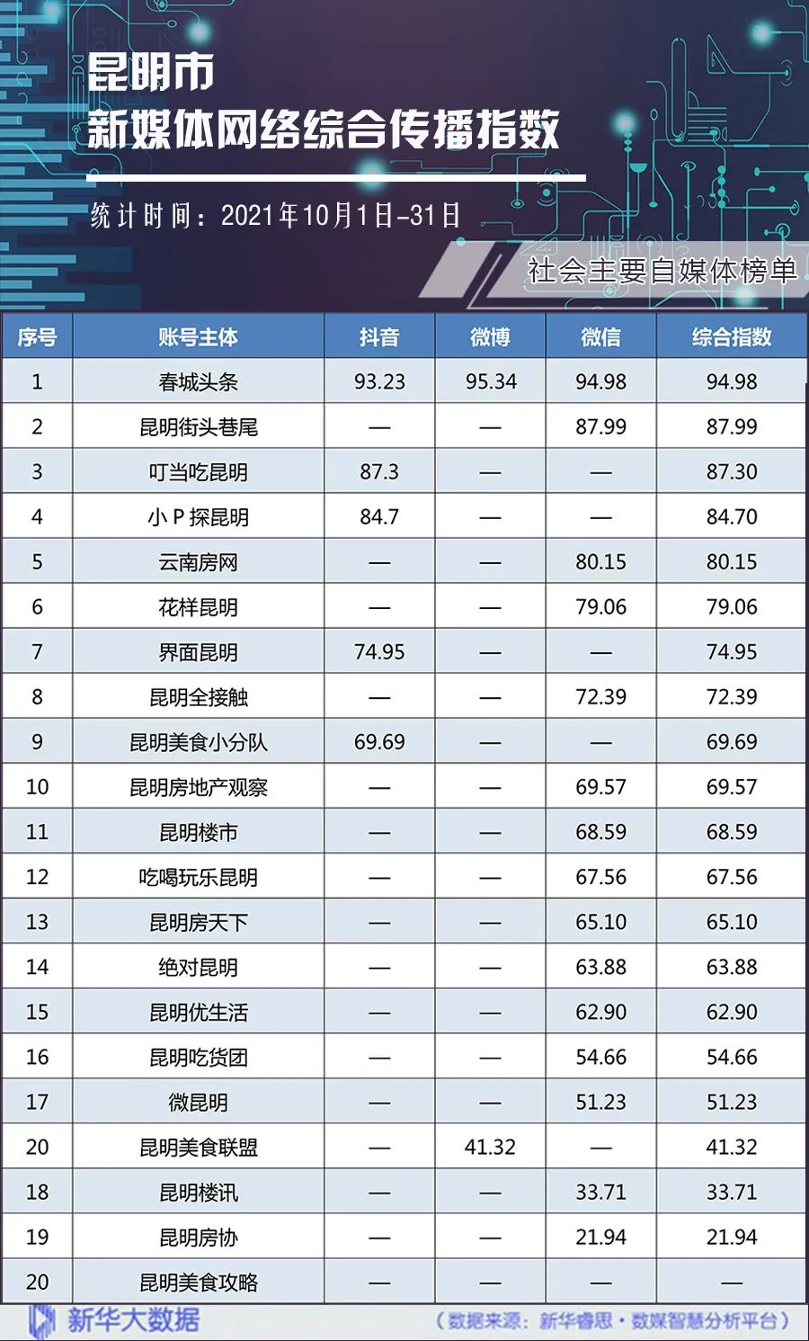 昆明发布