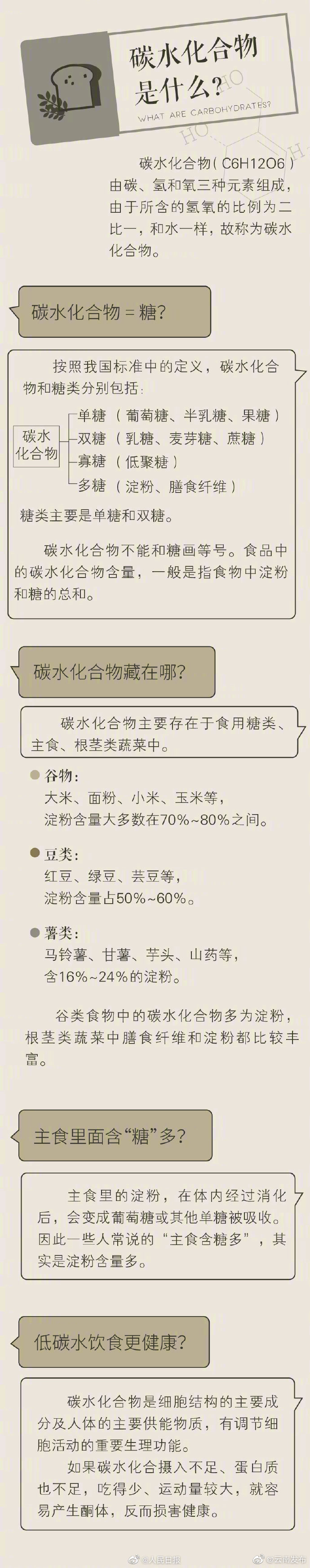 “云南发布”微博