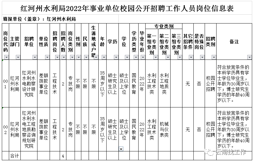 掌上春城微信公众号