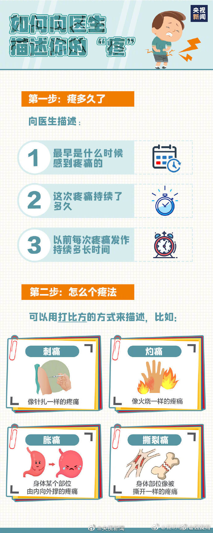 “昆明市西山区发布”微博