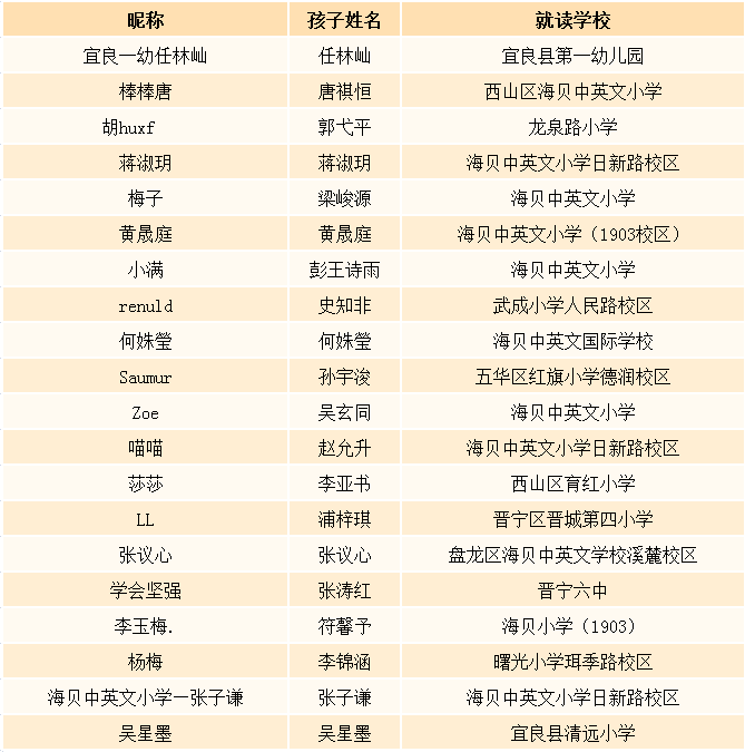 昆明市图书馆(微信)