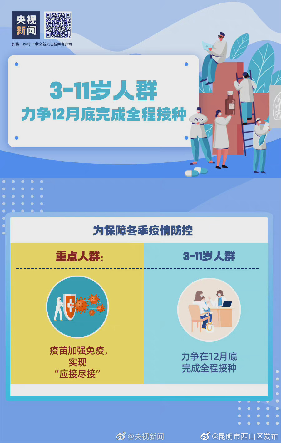 “昆明市西山区发布”微博