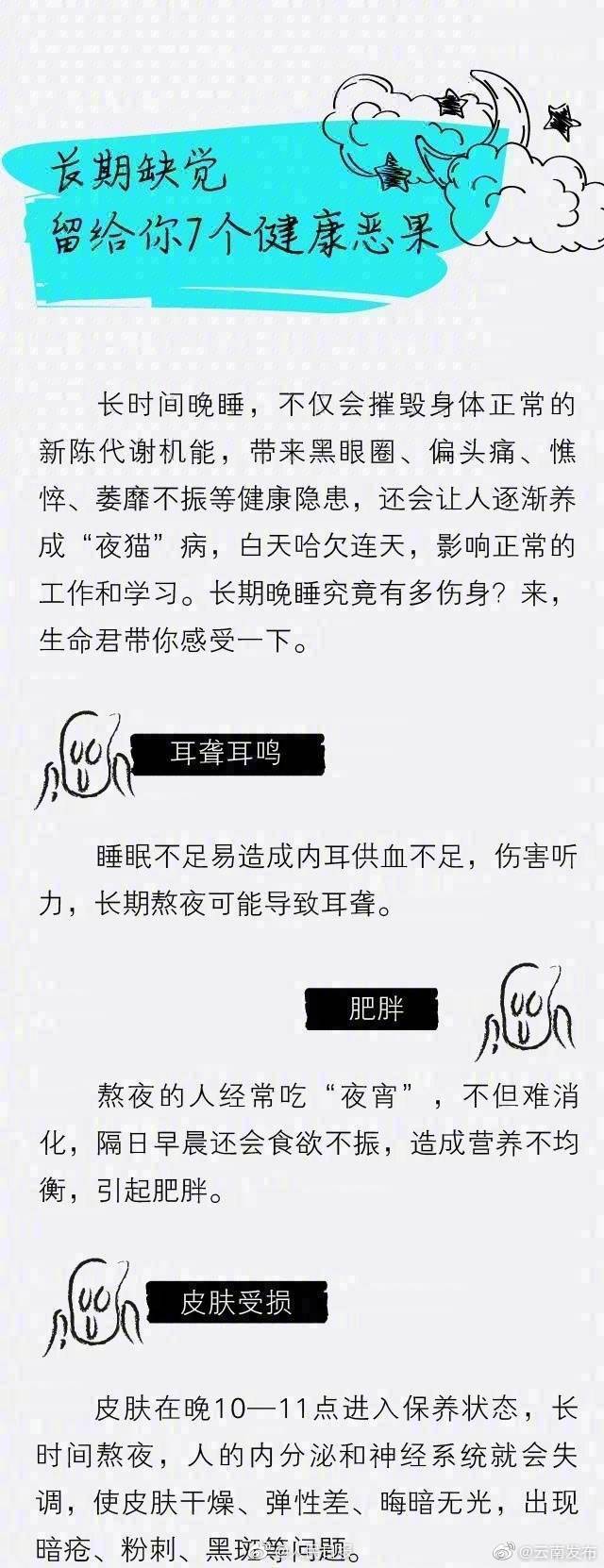 “云南发布”微博