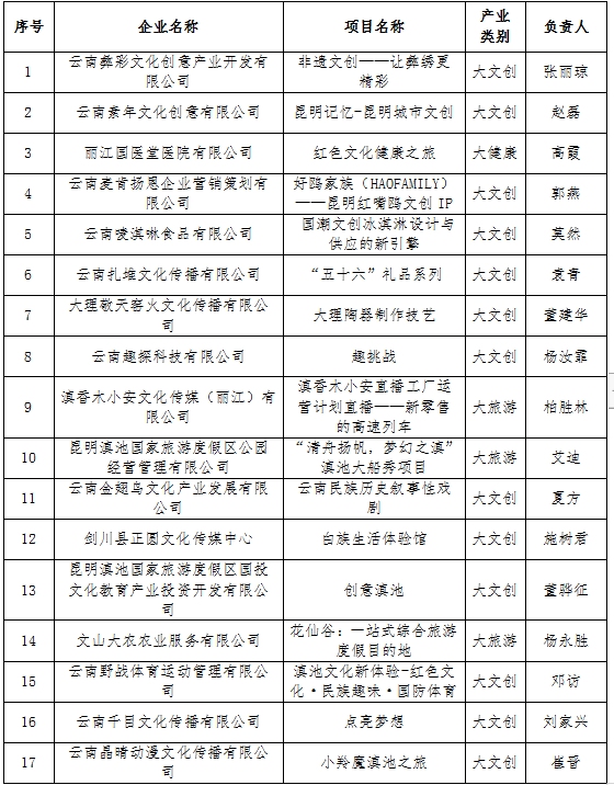 昆明滇池国家旅游度假区管理委员会(微信)