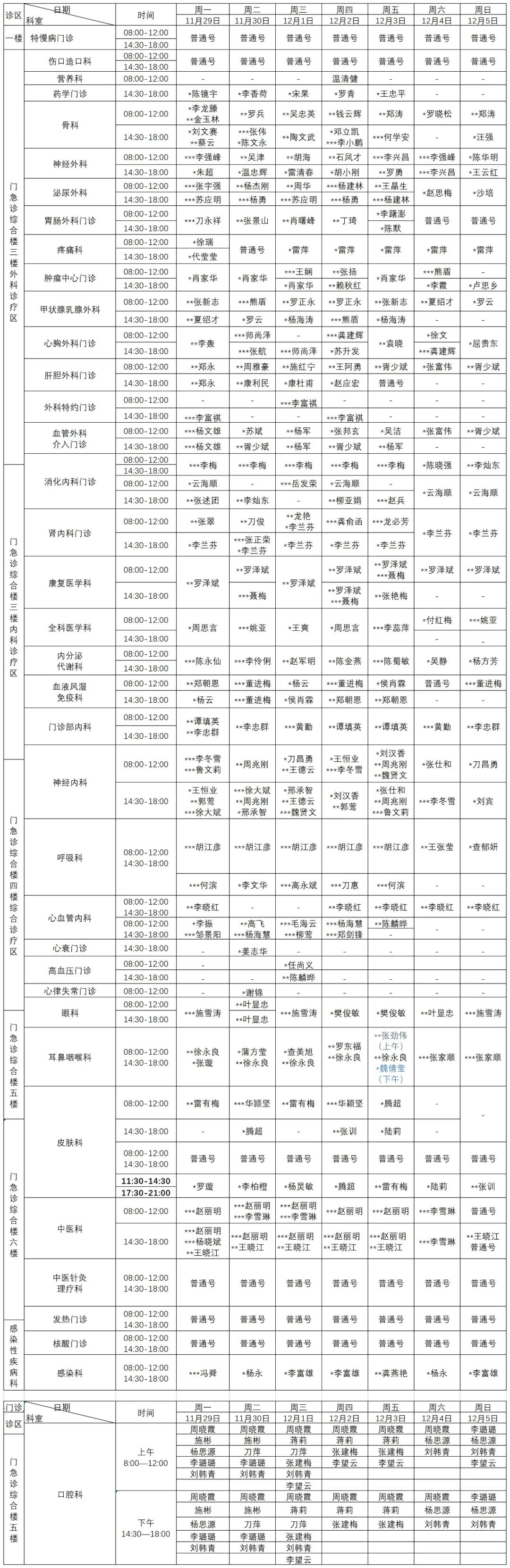 普洱市人民医院
