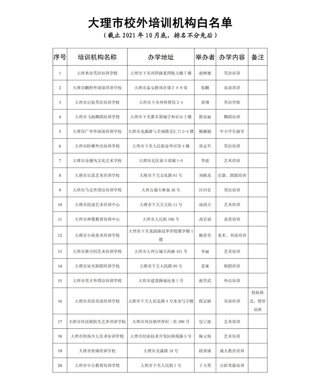 大理日报(微信)