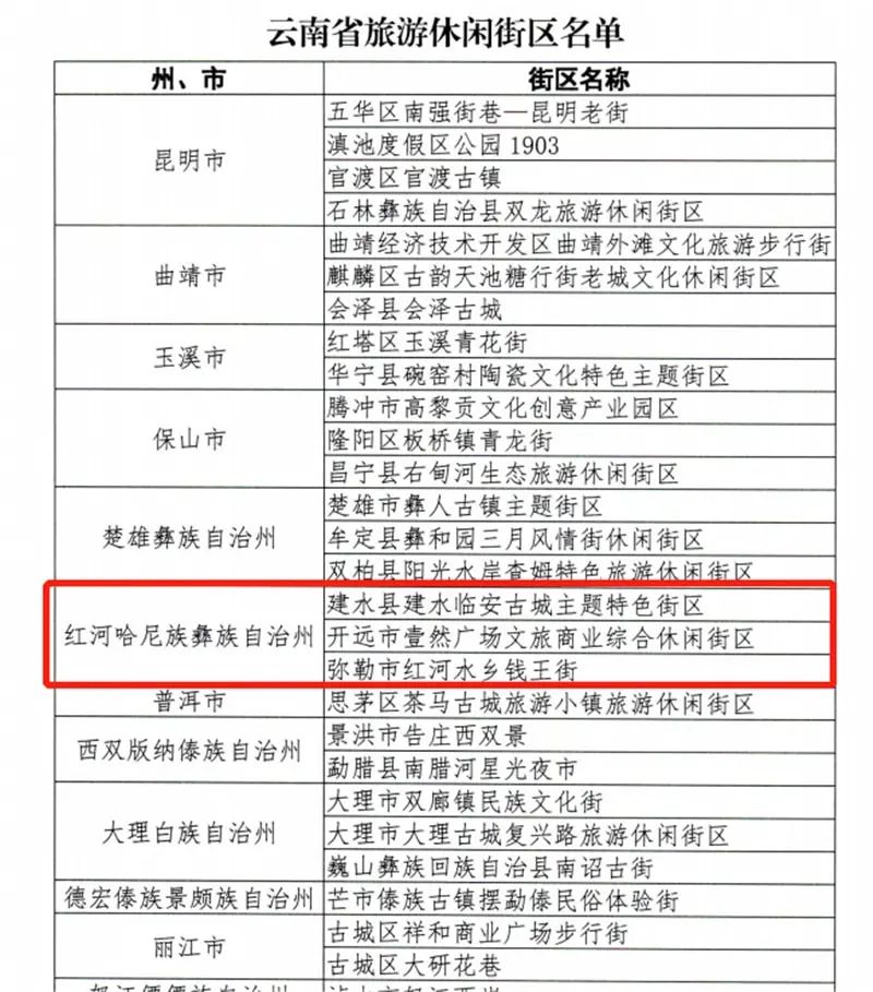 红河文旅