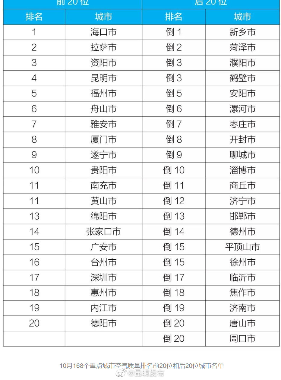 昆明发布