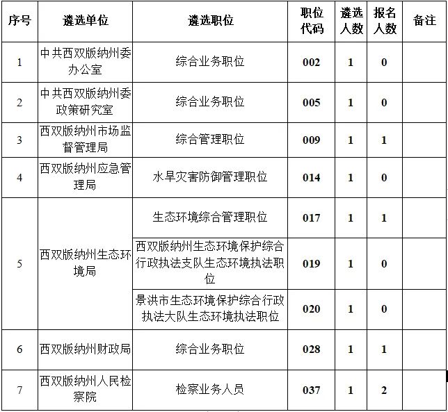 西双版纳先锋