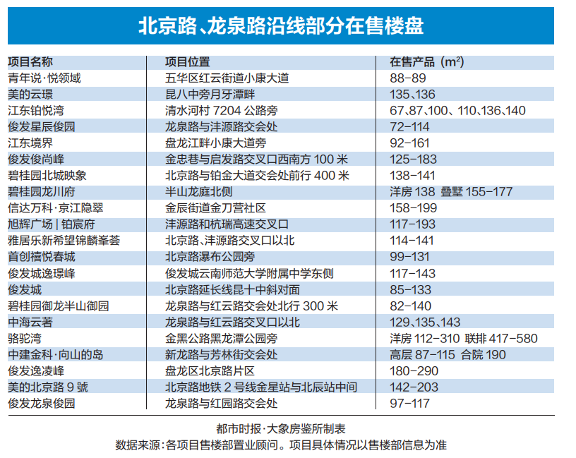 掌上春城微信公众号