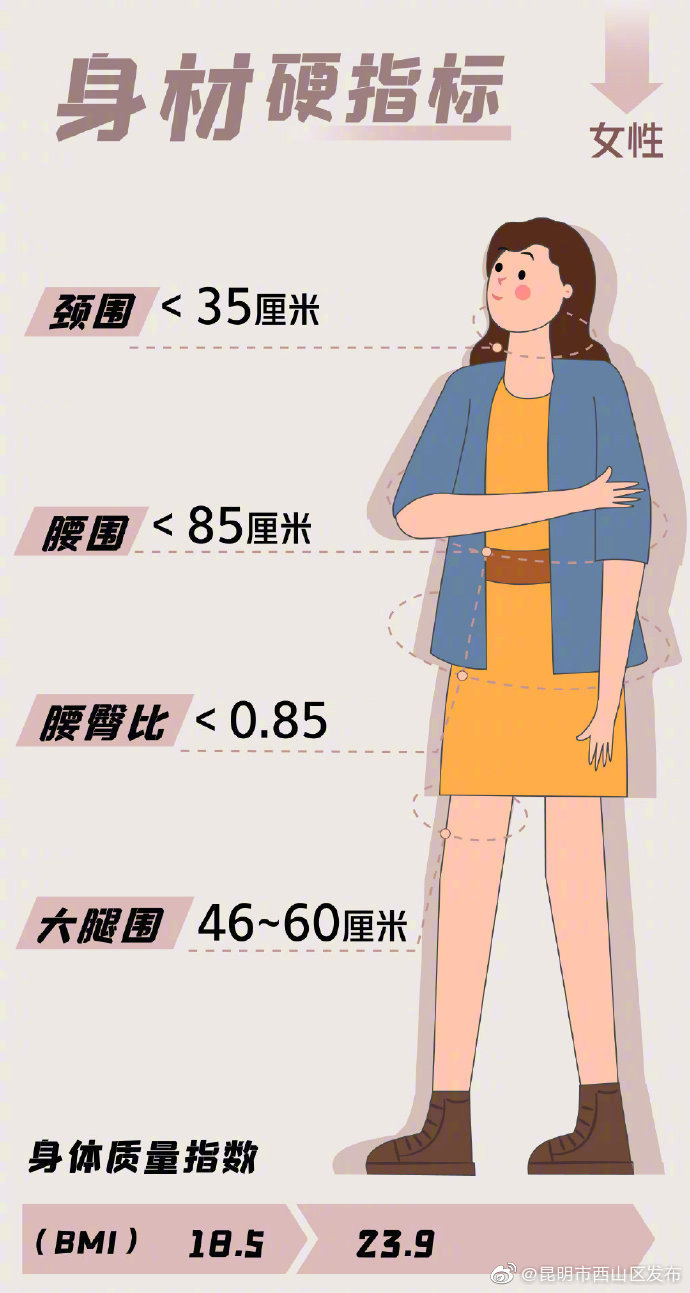 “昆明市西山区发布”微博