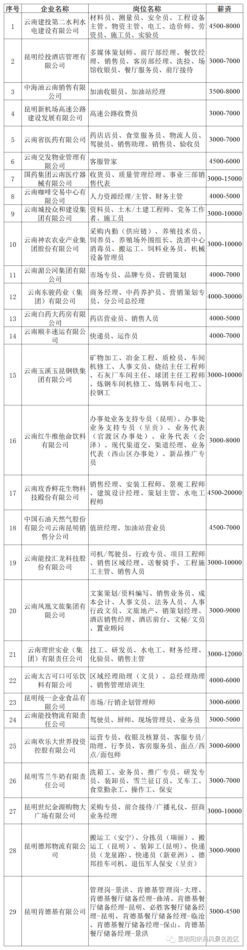 昆明阳宗海风景名胜区(微信)