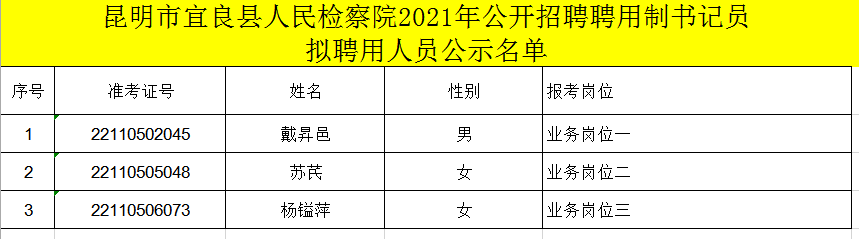 宜良县人民检察院2021年公开招聘聘用制书记员拟聘用人员名单公示