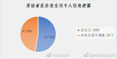 “昆明市西山区发布”微博