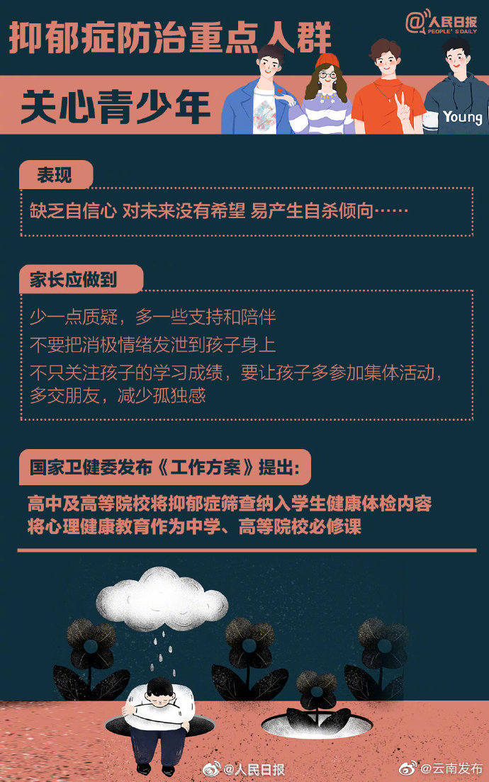 “云南发布”微博