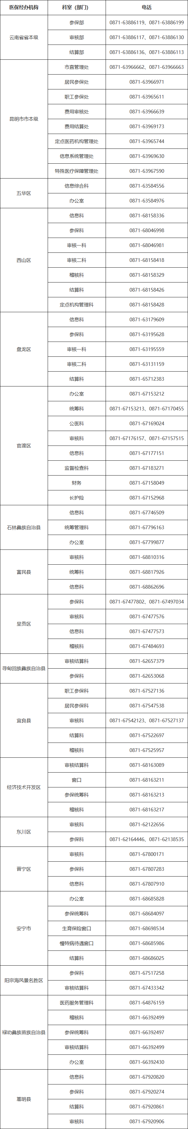 云南省人民政府网