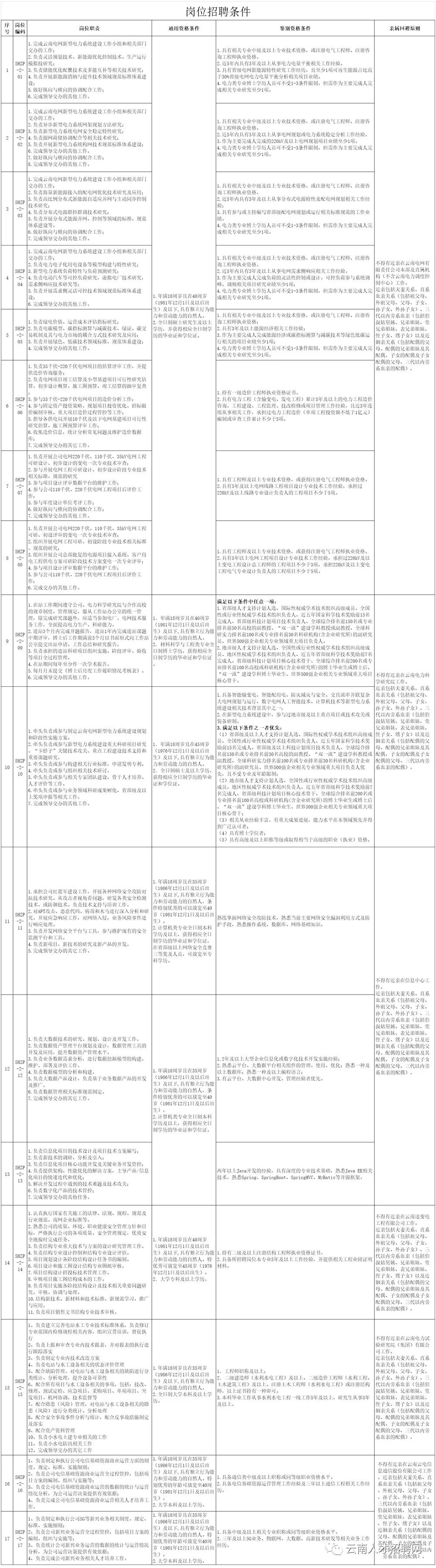 丽江就业