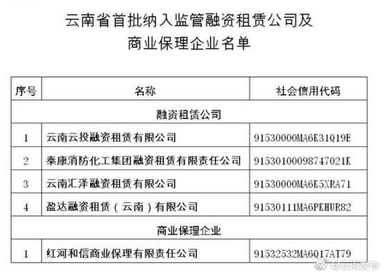 “云南发布”微博