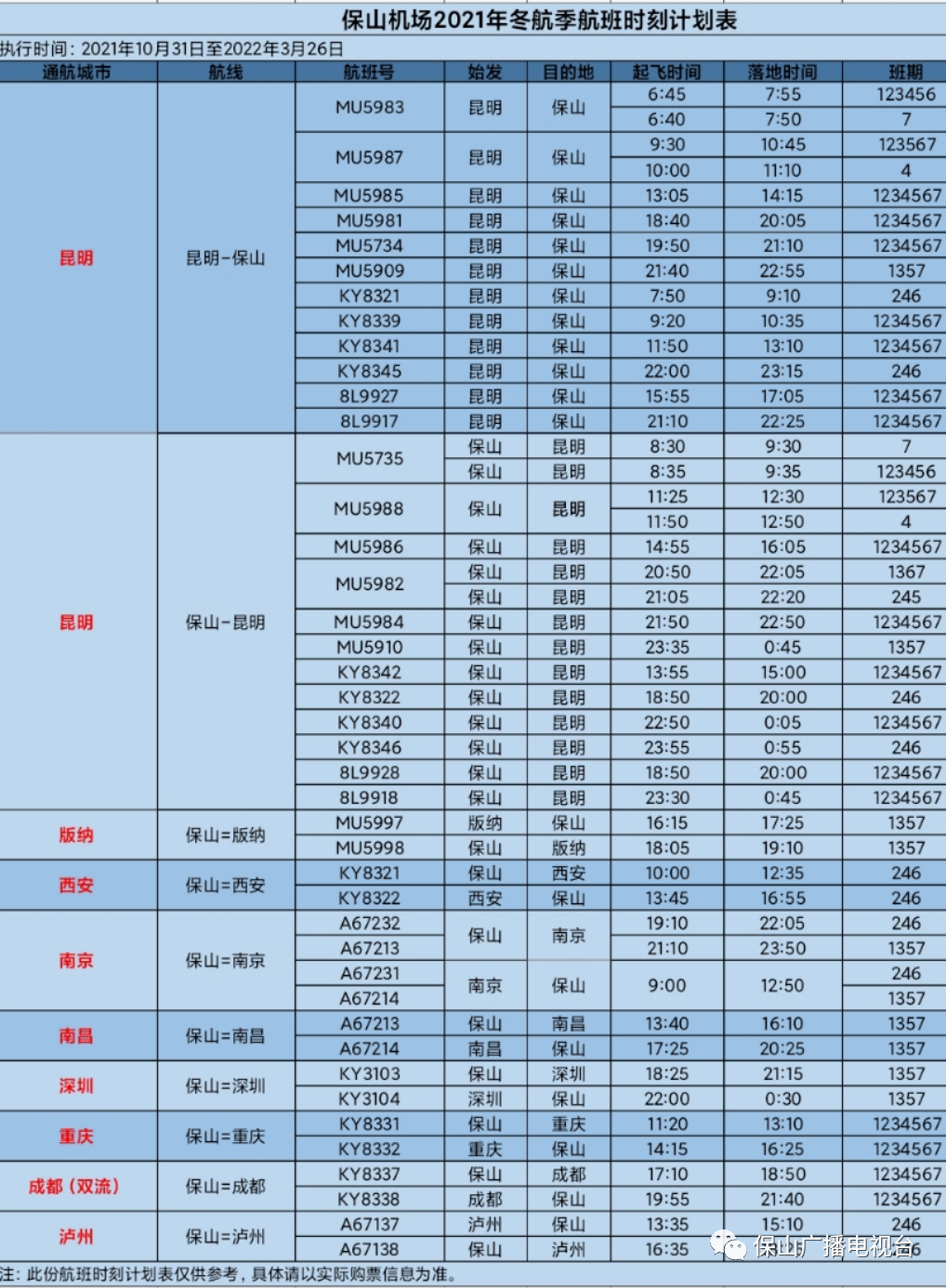 保山广播电视台(微信)