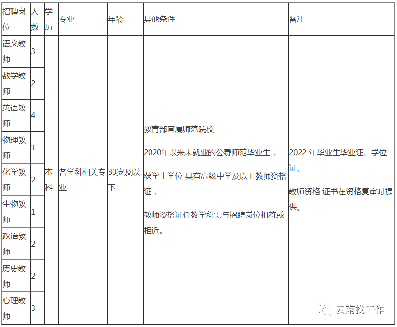 昆明信息港/cnkmxxg
