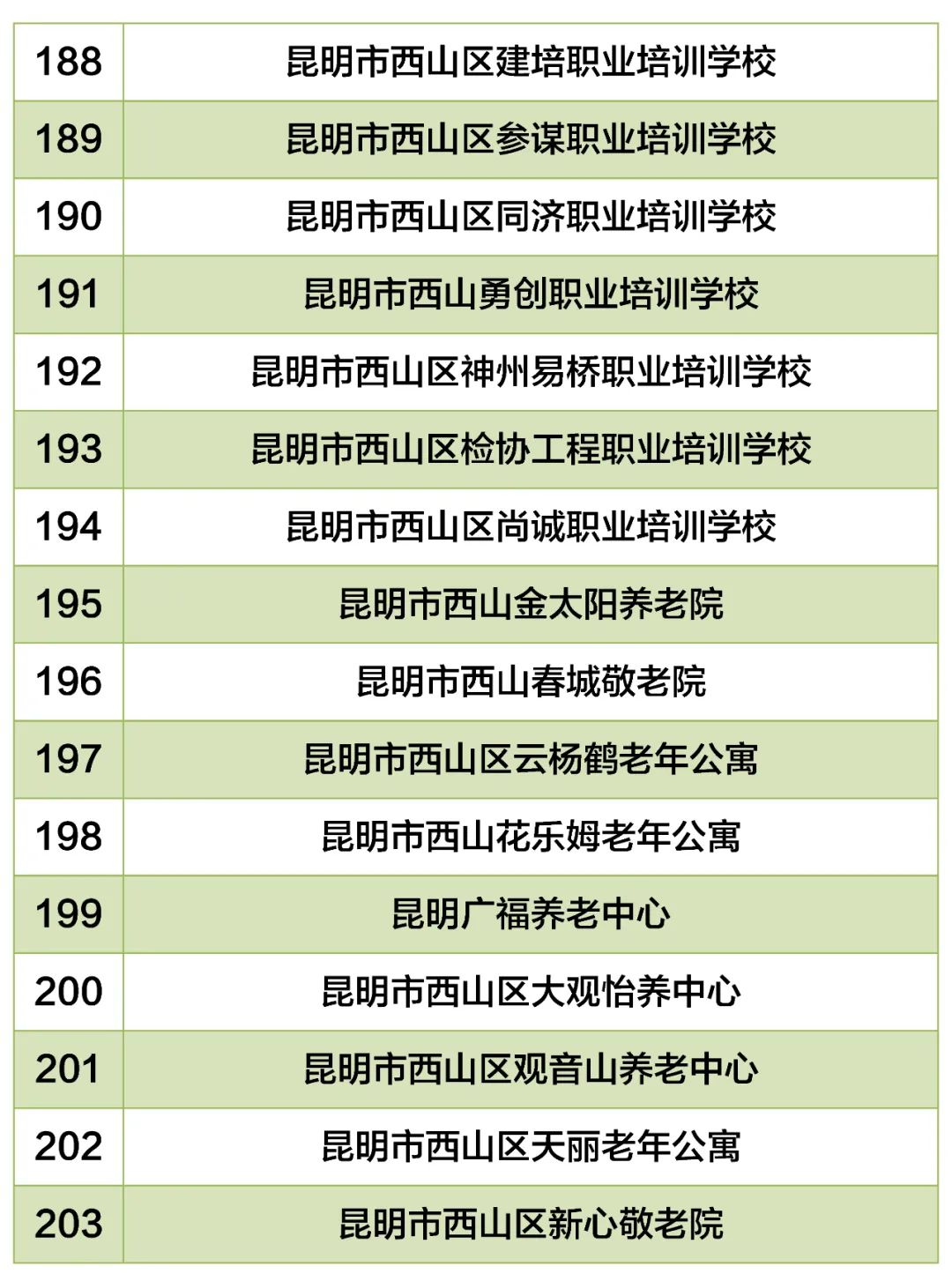 昆明西山教育体育