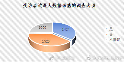 “昆明市西山区发布”微博