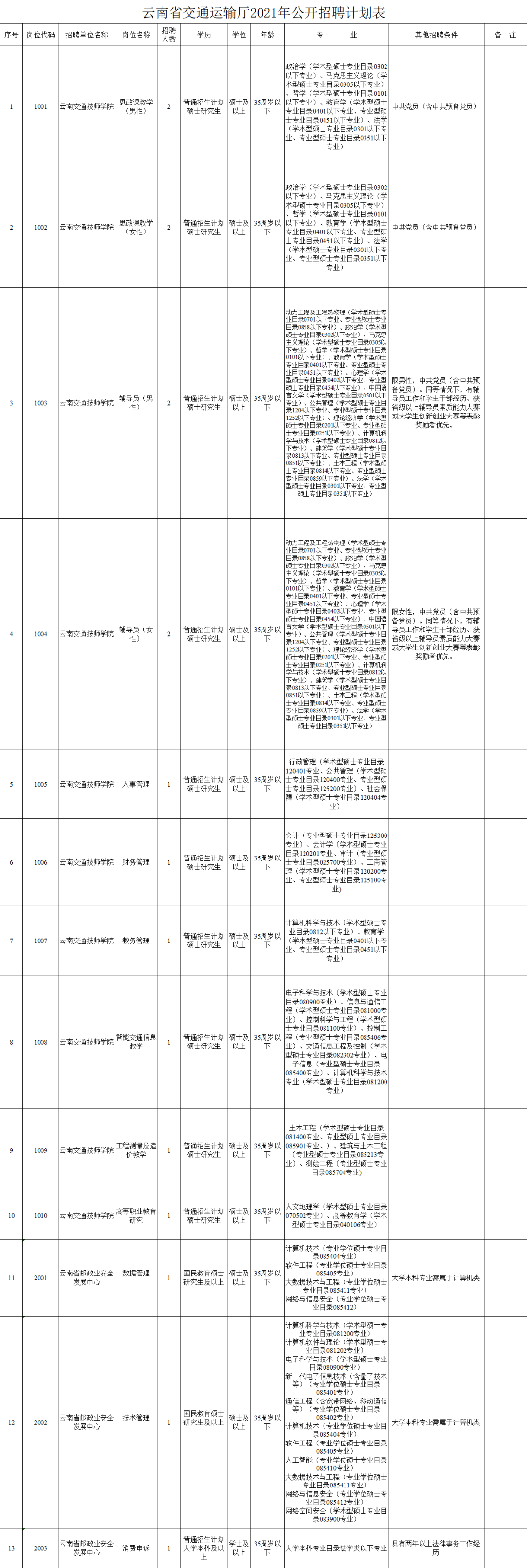 玉溪发布
