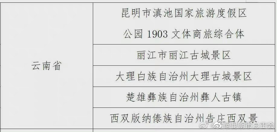 云南五地入选国家级夜间文化和旅游消费集聚区