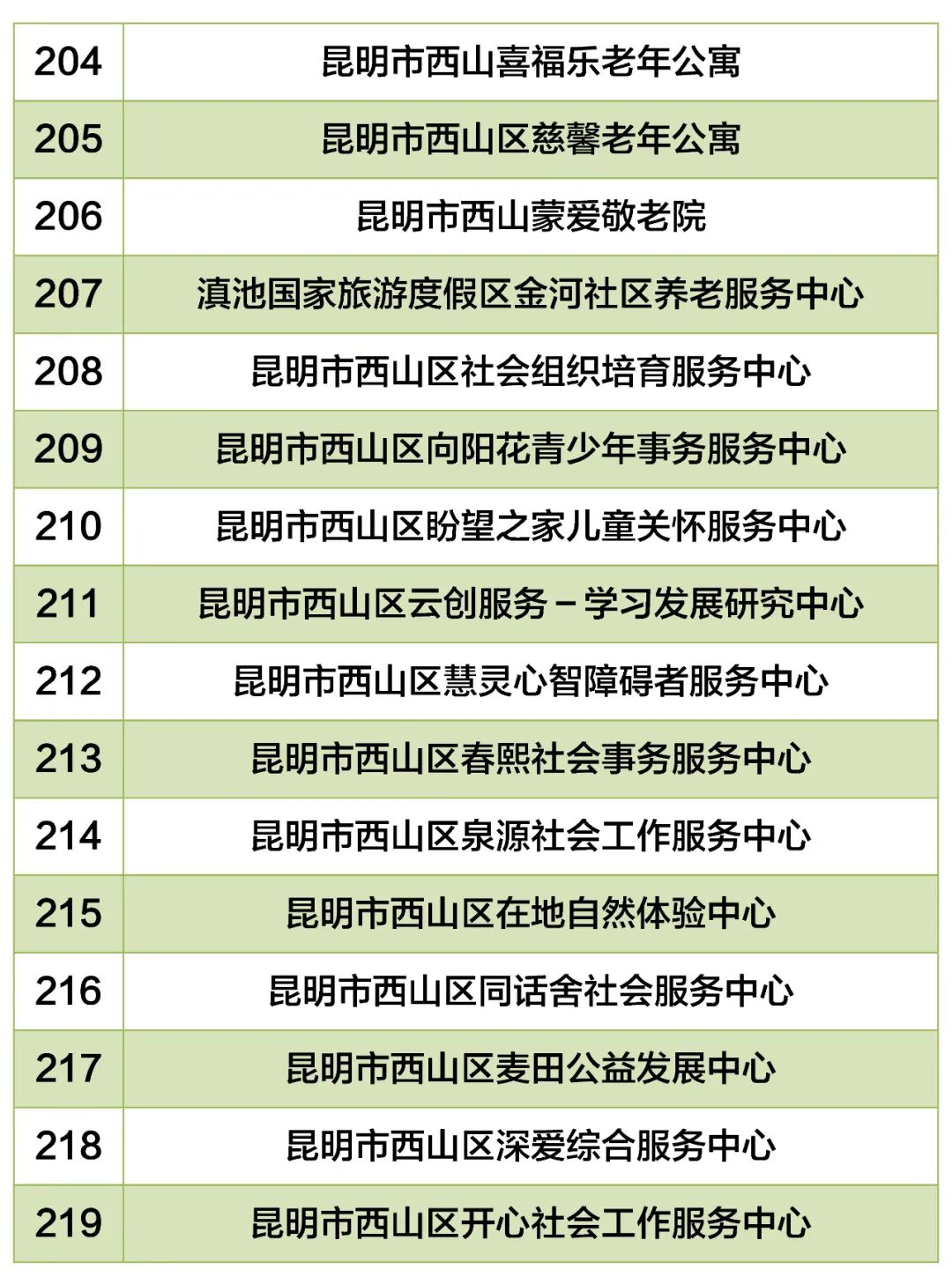昆明西山教育体育