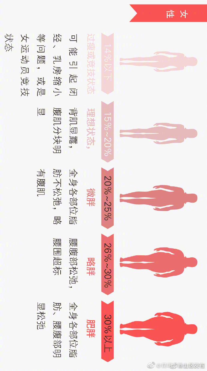 “昆明市西山区发布”微博