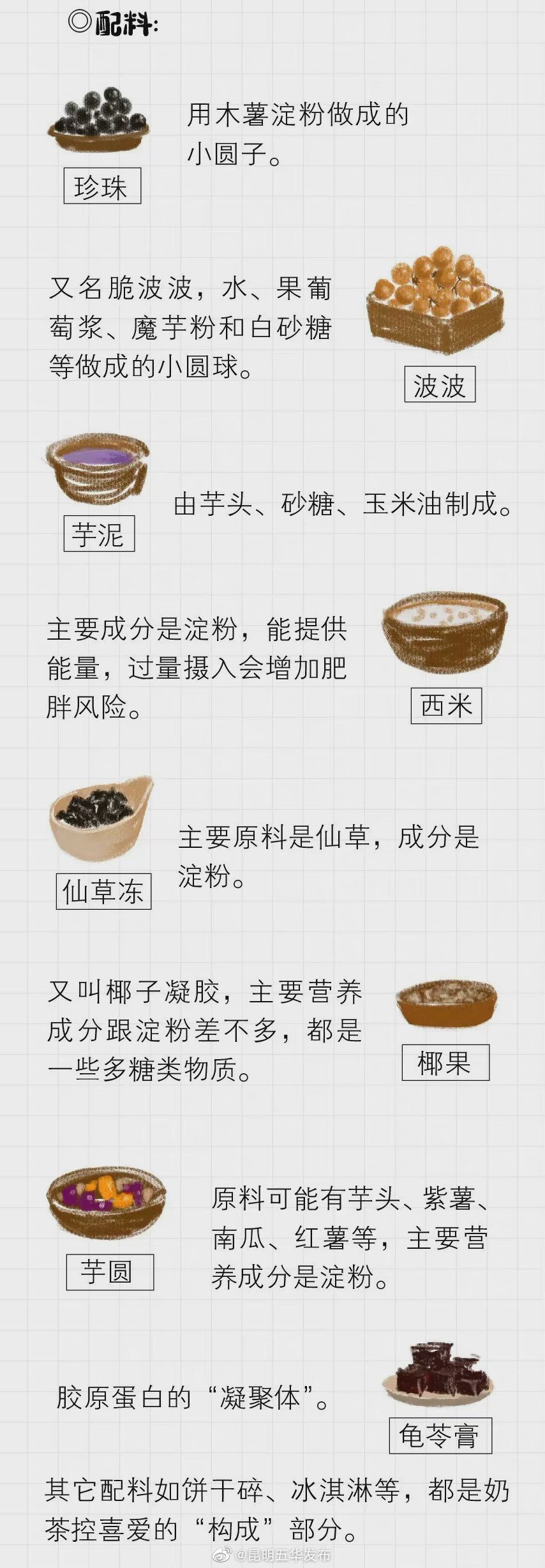 “昆明五华发布”微博