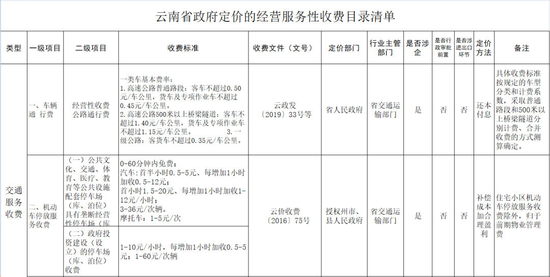 云南信息报(微信)