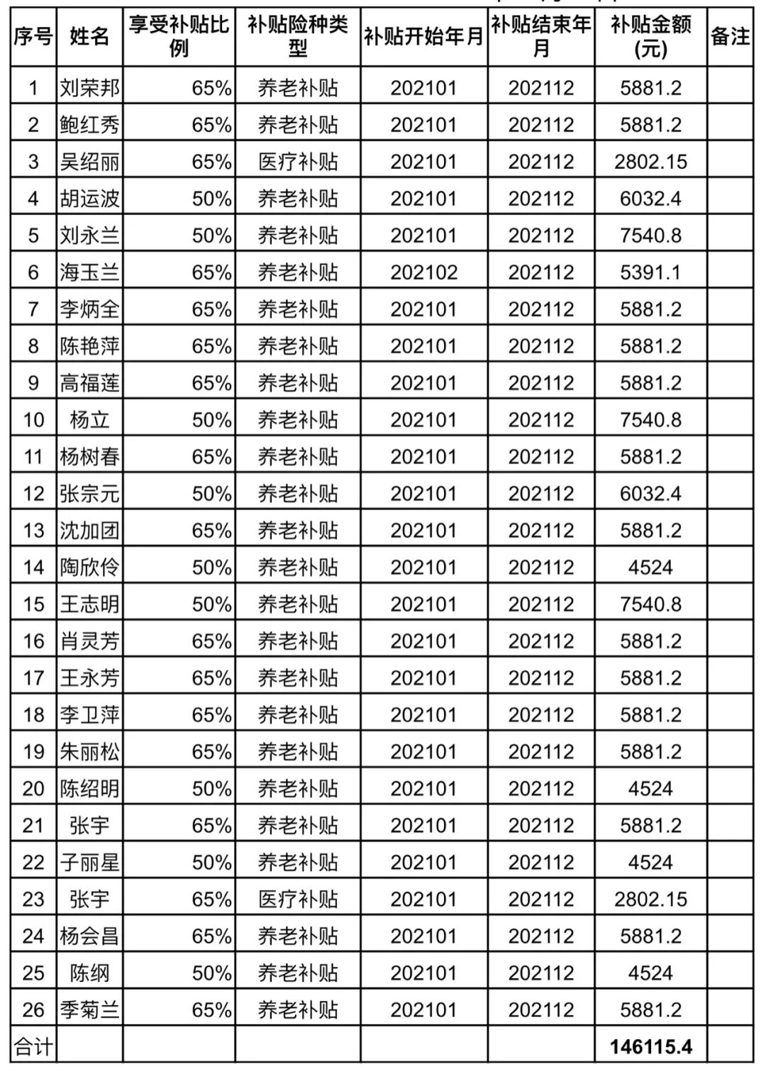 丽江就业