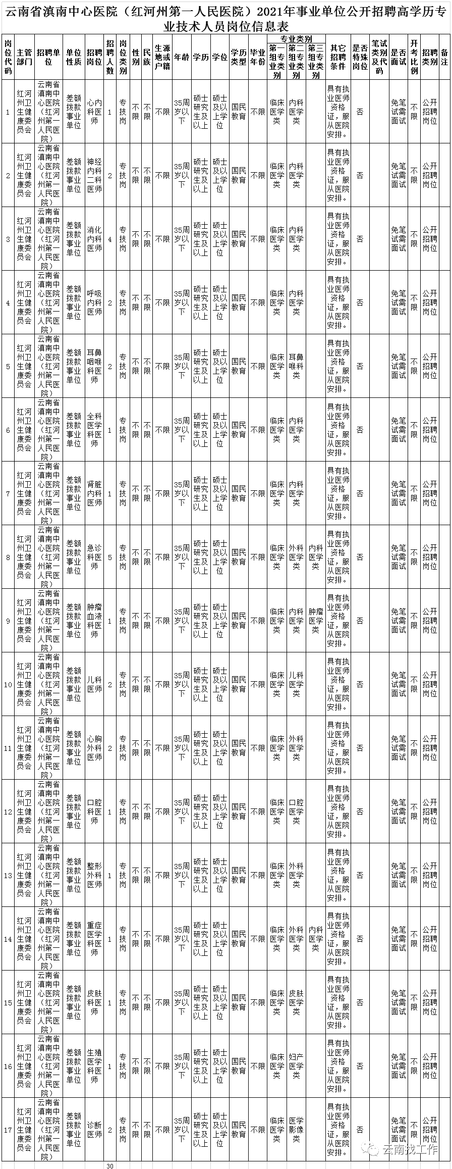 昆明信息港/cnkmxxg