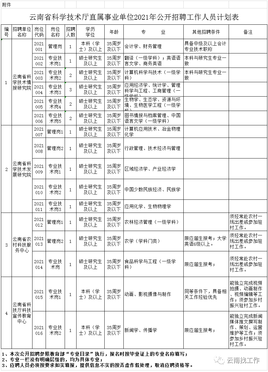 昆明信息港/cnkmxxg