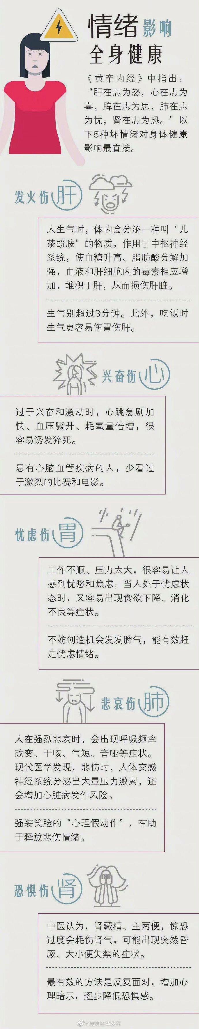 “昆明五华发布”微博