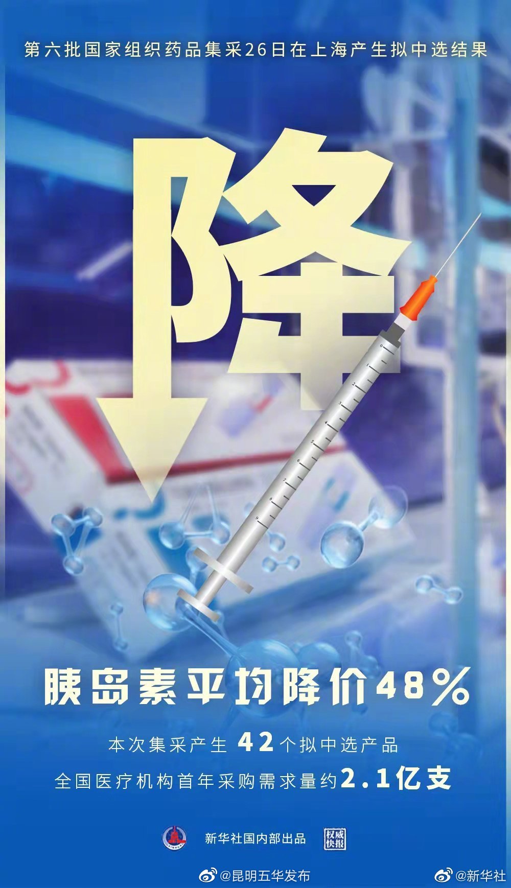 权威快报|糖尿病患者好消息来了！胰岛素集采后平均降价48%
