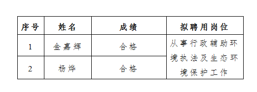 丽江就业