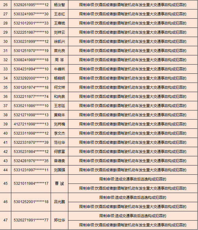918云南交通台(微信)