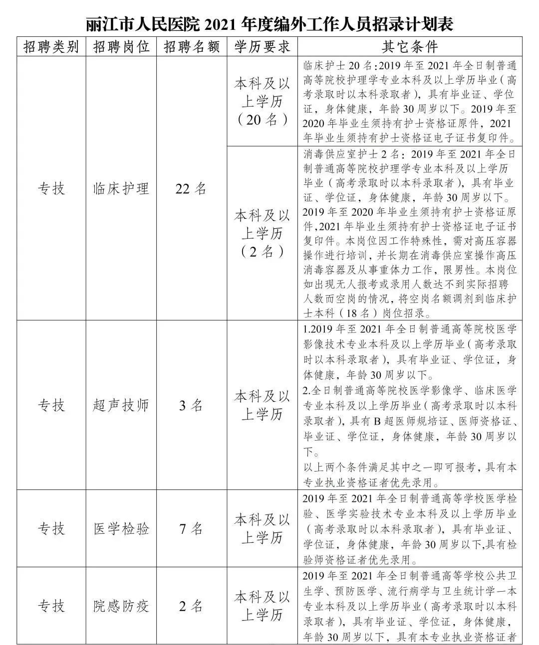 丽江就业