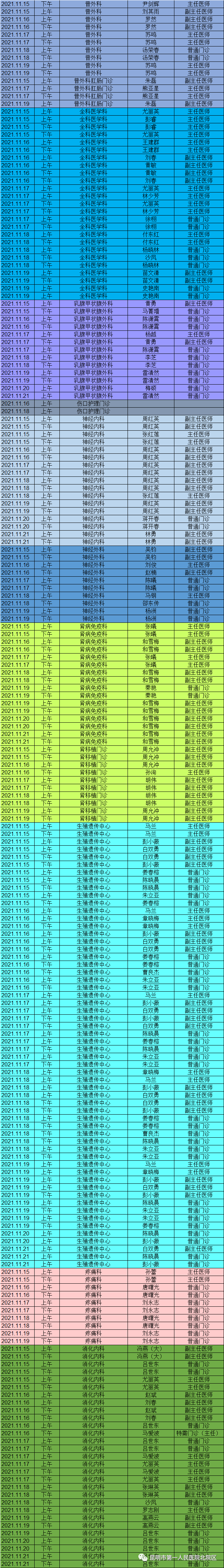 昆明市第一人民医院(微信)