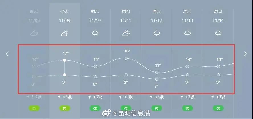 昆明信息港