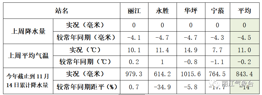 丽江日报(微信)