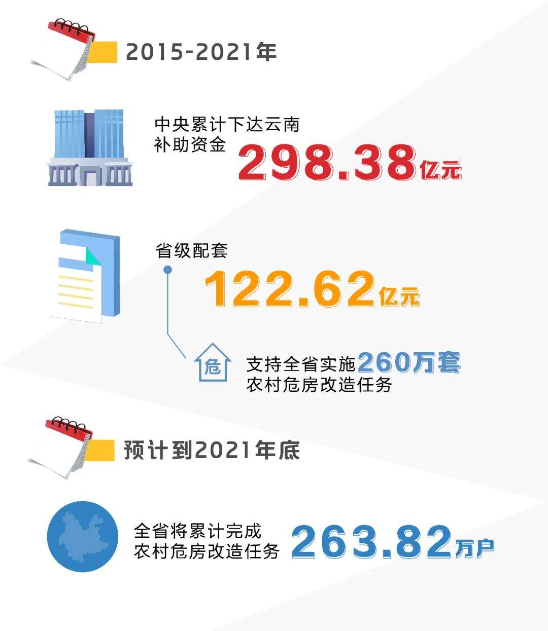 云南省人民政府网