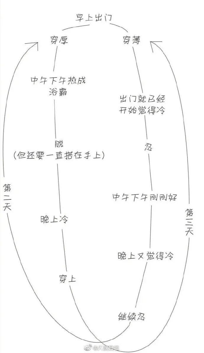 918云南交通台(微信)