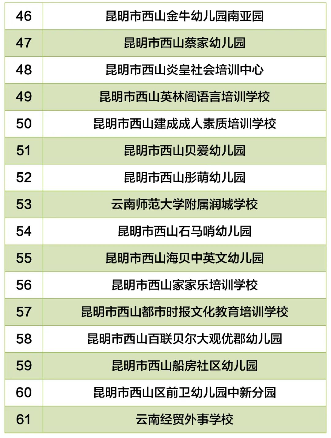 昆明西山教育体育