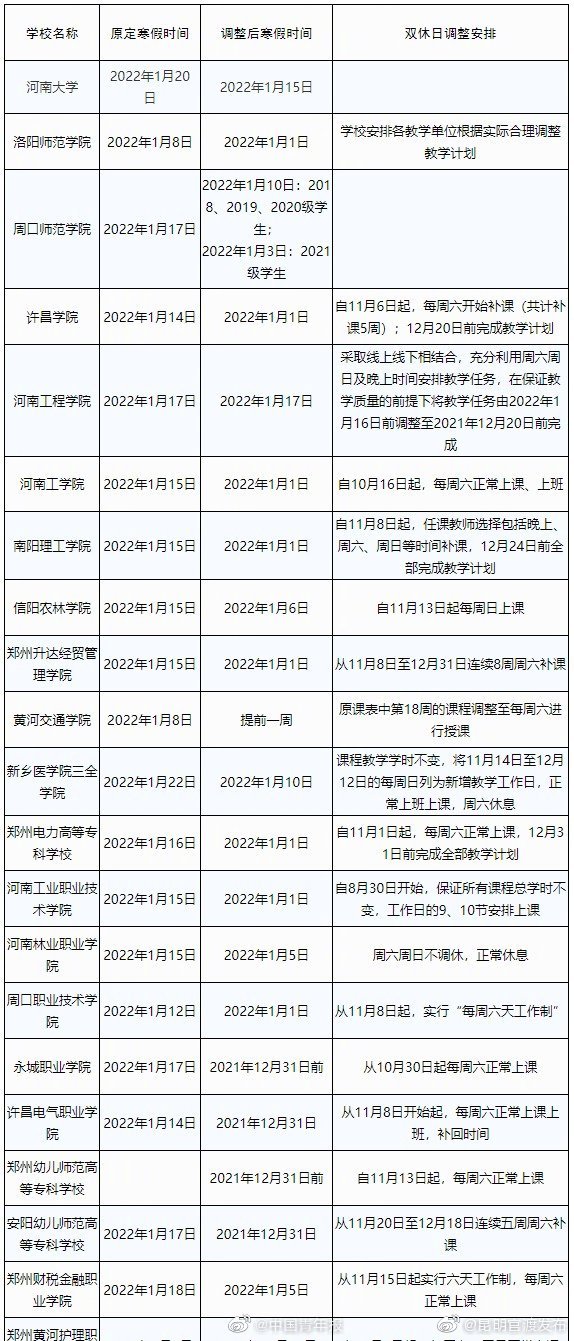 部分高校或将提前放寒假