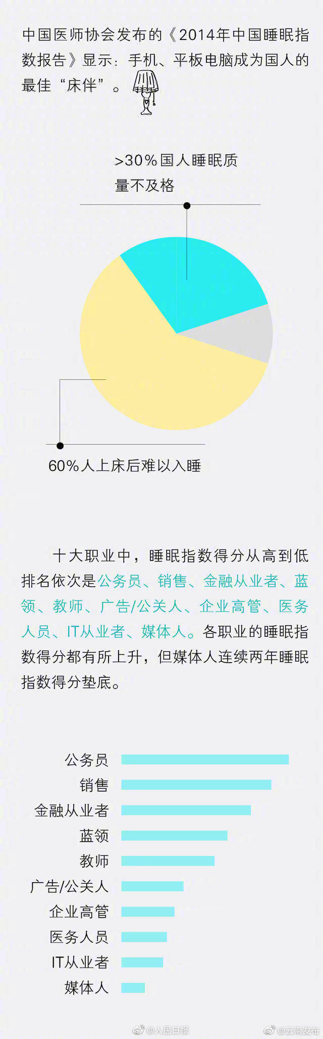 “云南发布”微博