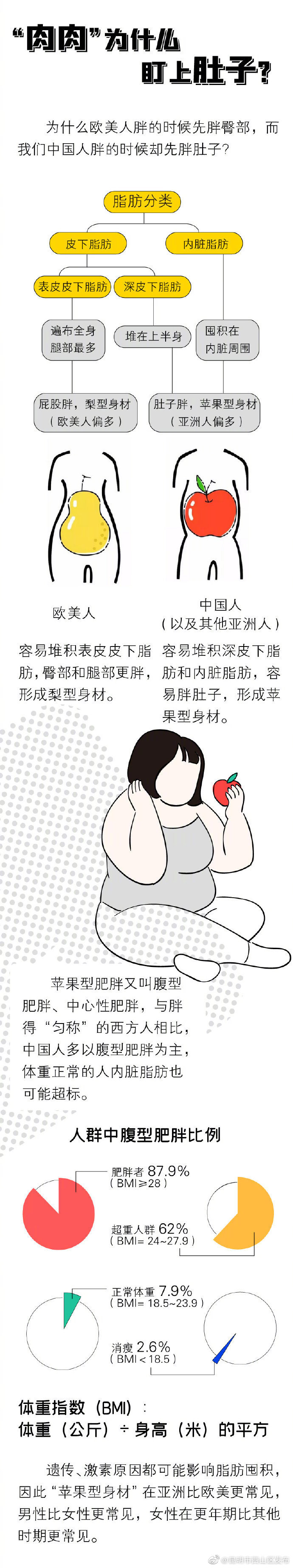 “昆明市西山区发布”微博