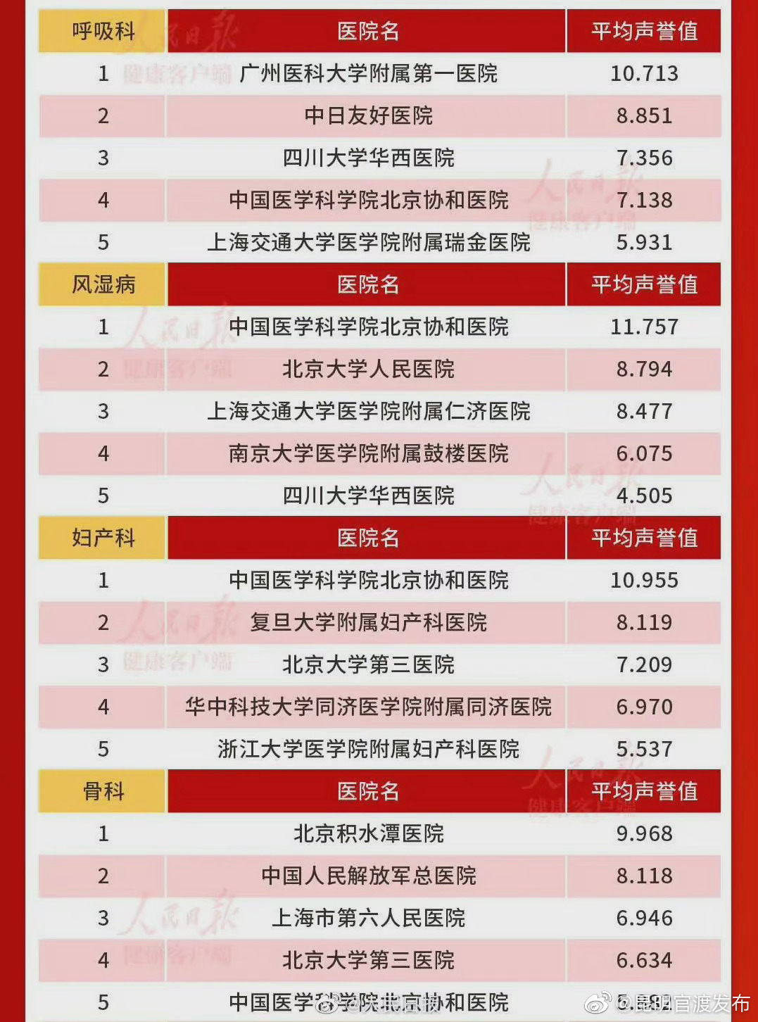“昆明官渡发布”微博